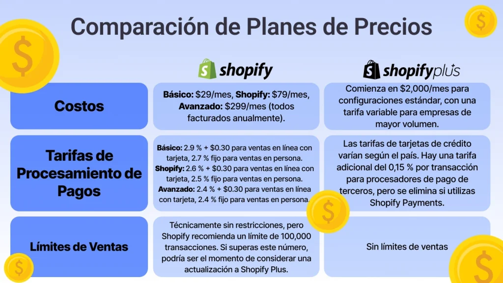 Planes de precios