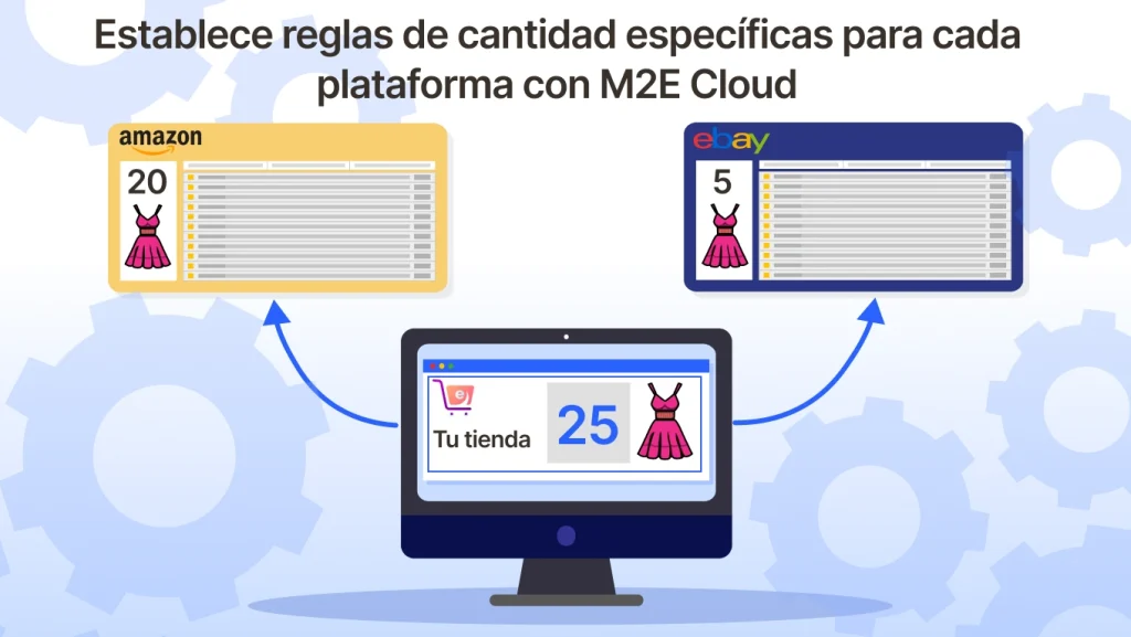 Establece reglas de cantidad específicas para cada plataforma con M2E Cloud
