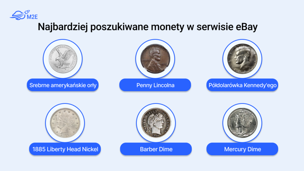 Najbardziej poszukiwane monety w serwisie eBay