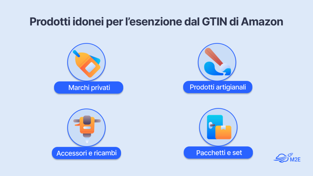 Prodotti idonei all'esenzione dal GTIN di Amazon