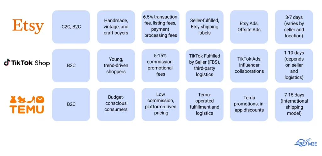 The Most Popular Shared Marketplaces