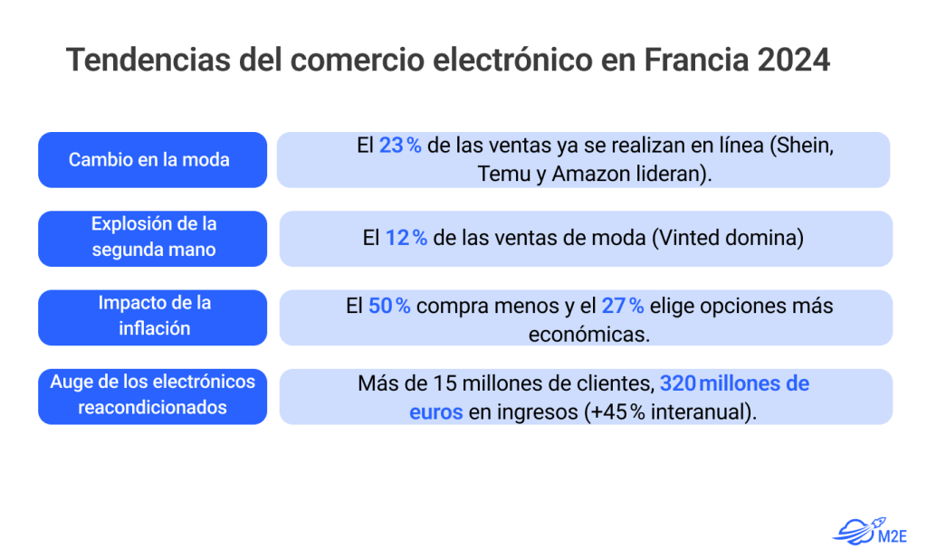 Marketplaces franceses