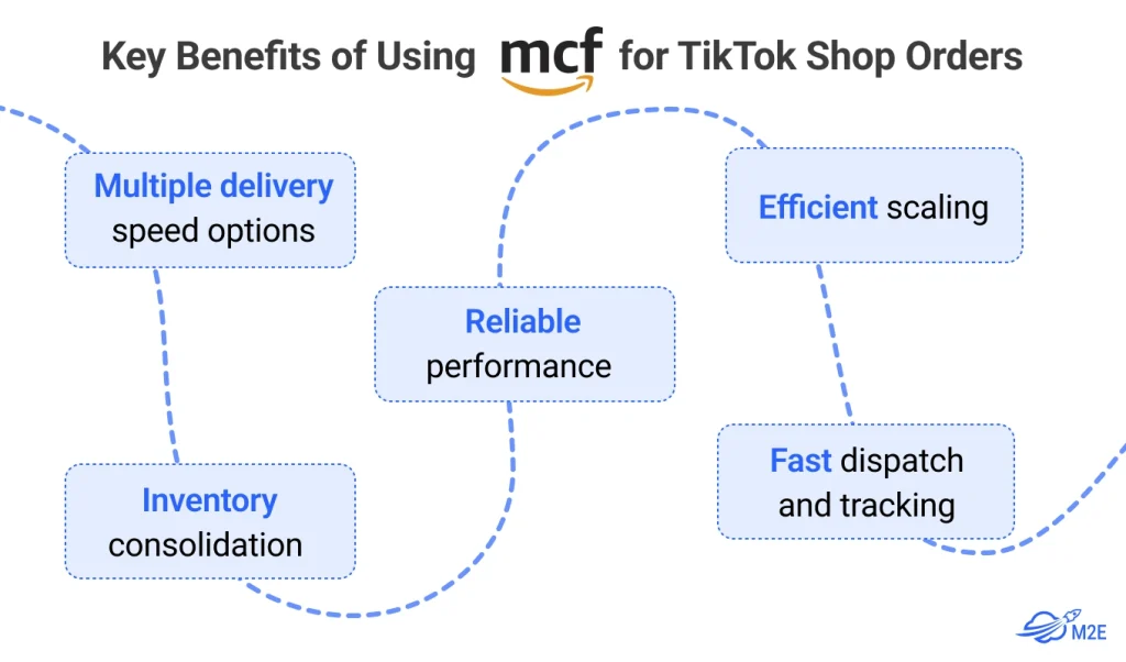 Key Benefits of Using MCF for TikTok Shop Orders