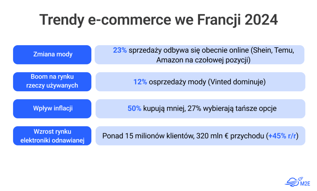 Francuskie marketplace'y