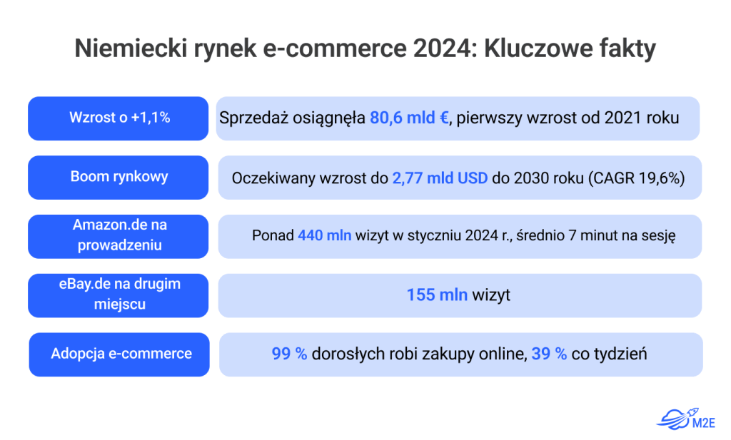 Europejskie alternatywy eBay Niemieckie marketplace'y