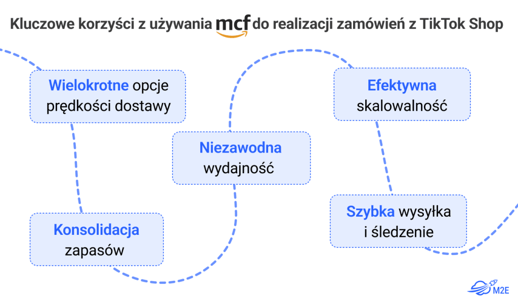 Kluczowe korzyści z używania MCF do realizacji zamówień z TikTok Shop