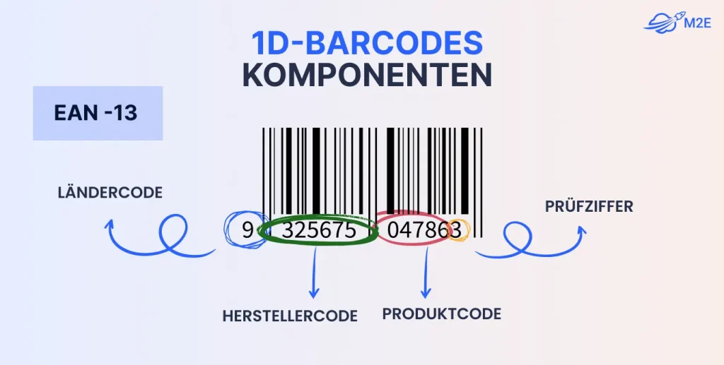 1D-Barcode-Komponenten