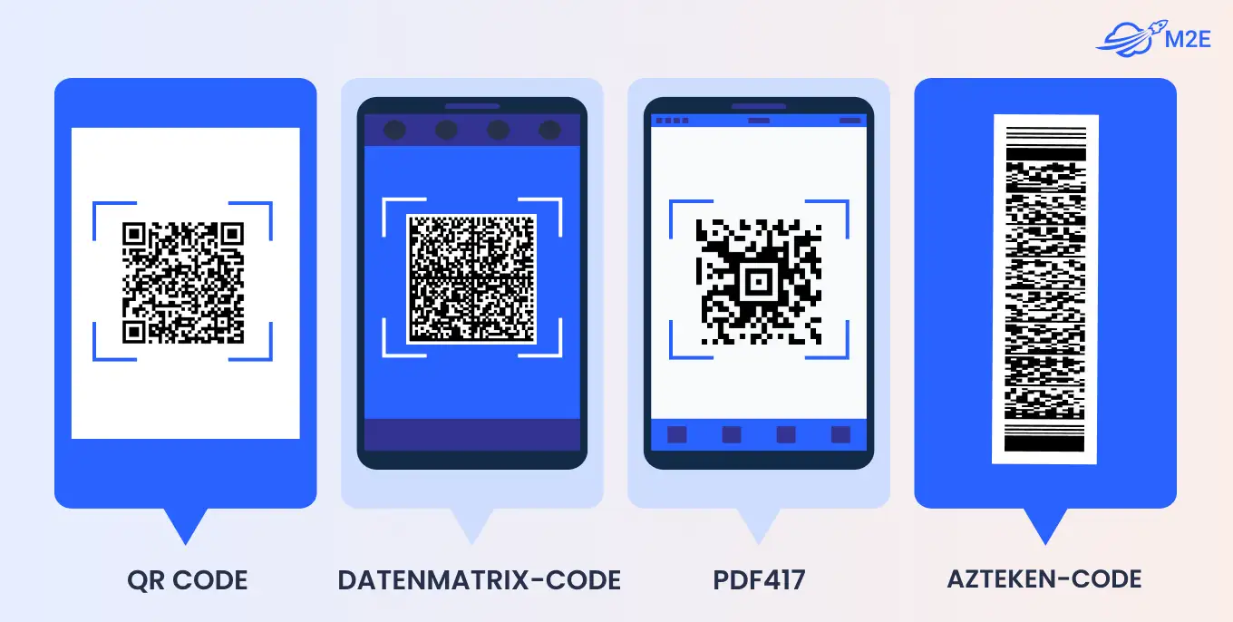 Zweidimensionale (2D) Barcodes