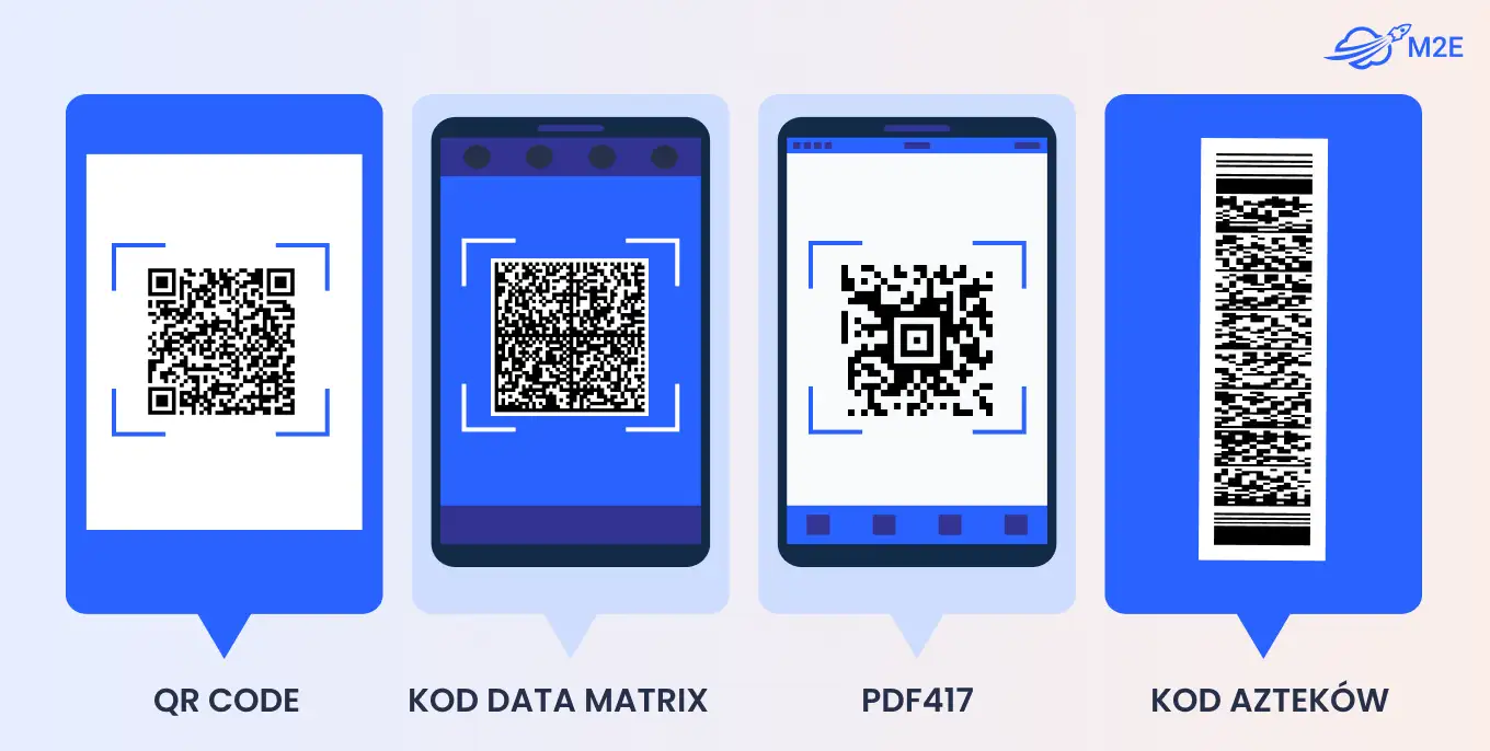 Dwuwymiarowe kody kreskowe (2D)