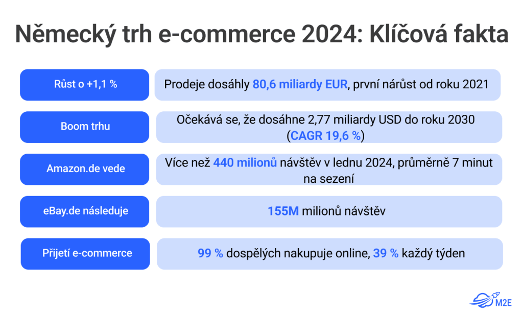 Evropské alternativy eBay Německá tržiště
