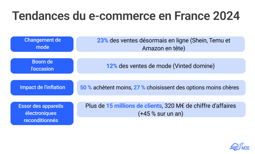 Marketplaces françaises