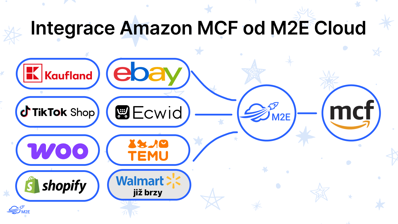 Integrace Amazon MCF od M2E Cloud