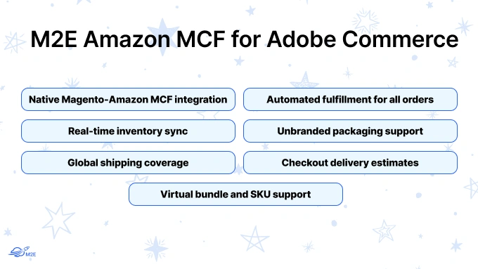 M2E Amazon Multi-Channel Fulfillment (MCF) for Adobe Commerce