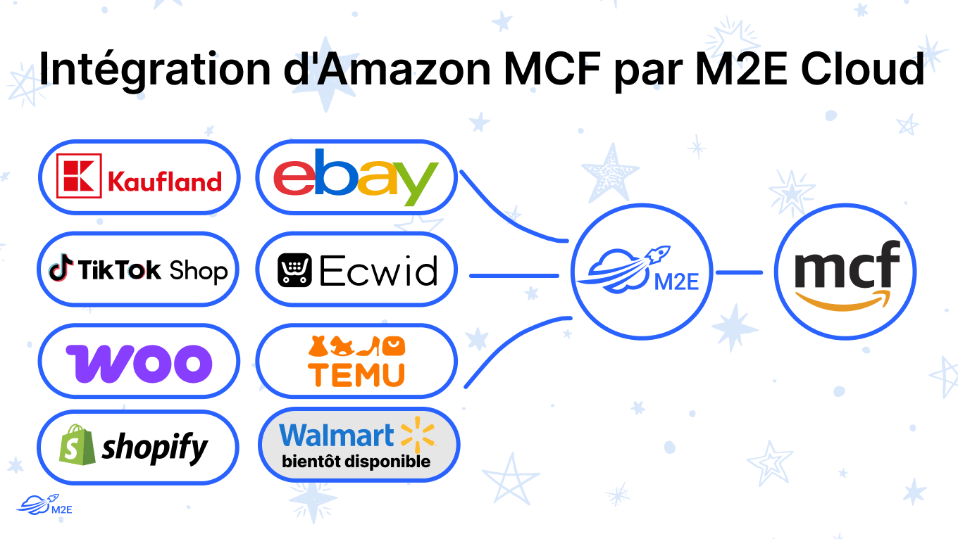 Intégration d'Amazon MCF par M2E Cloud