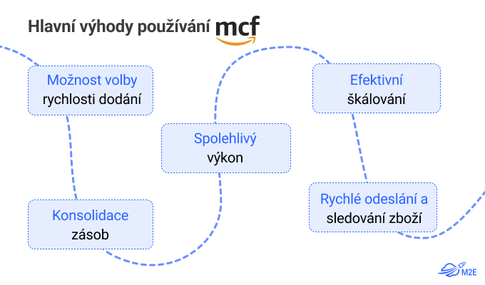 Hlavní výhody používání mcf