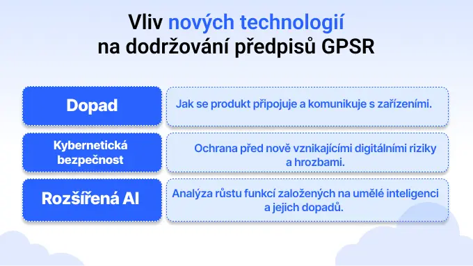 Jak nové technologie ovlivňují dodržování předpisů GPSR