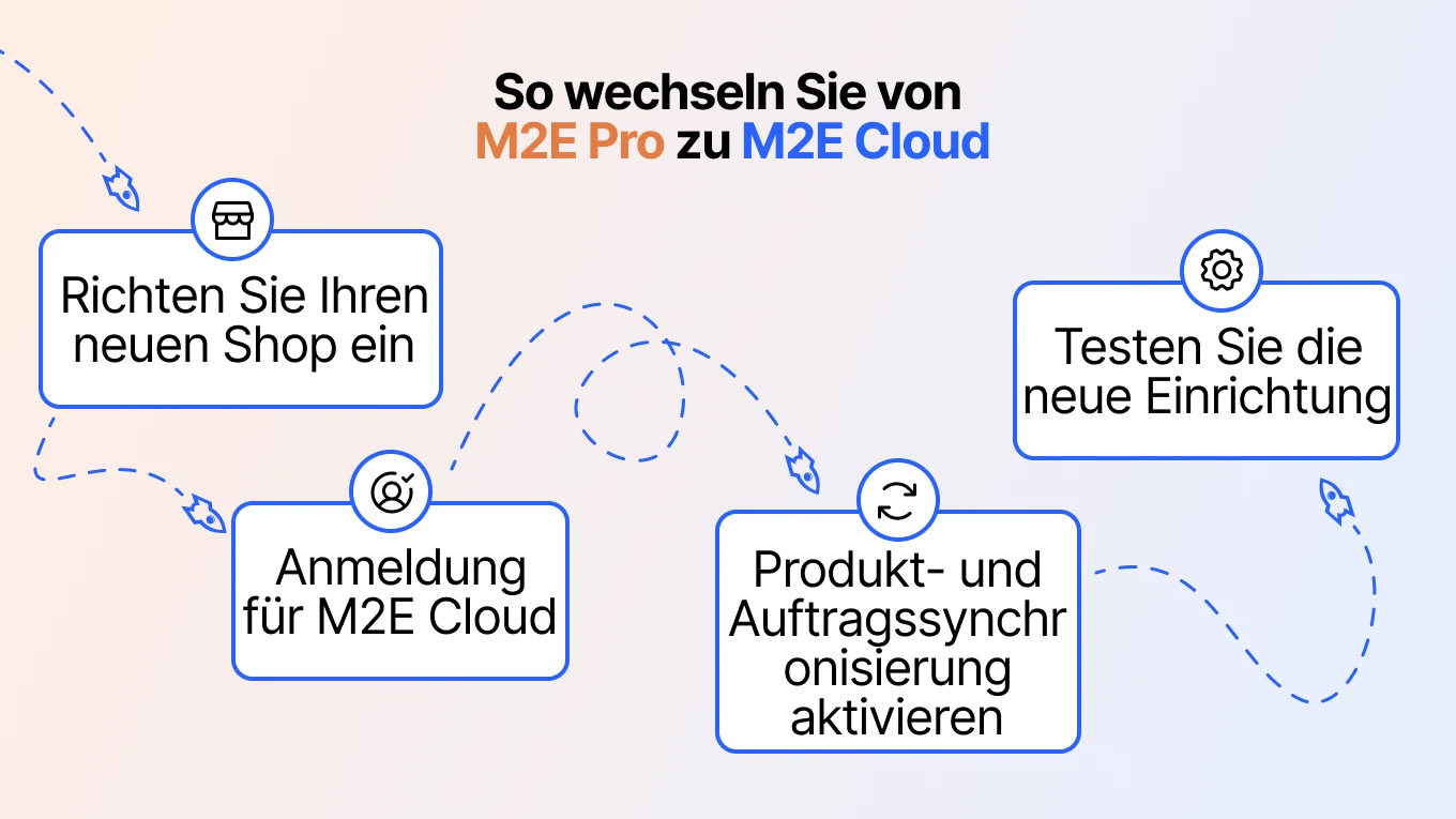 Wie man von M2E Pro auf M2E Cloud umsteigt