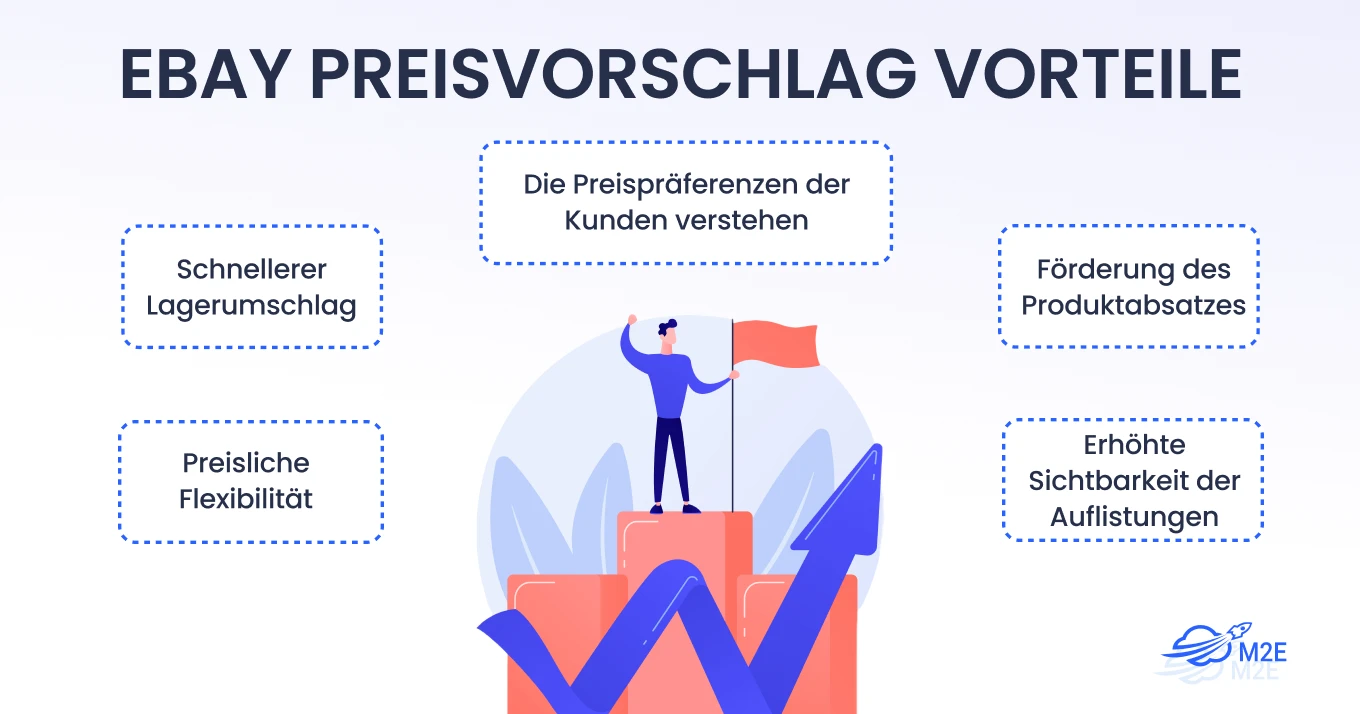 Vorteile des Preisvorschlags von eBay
