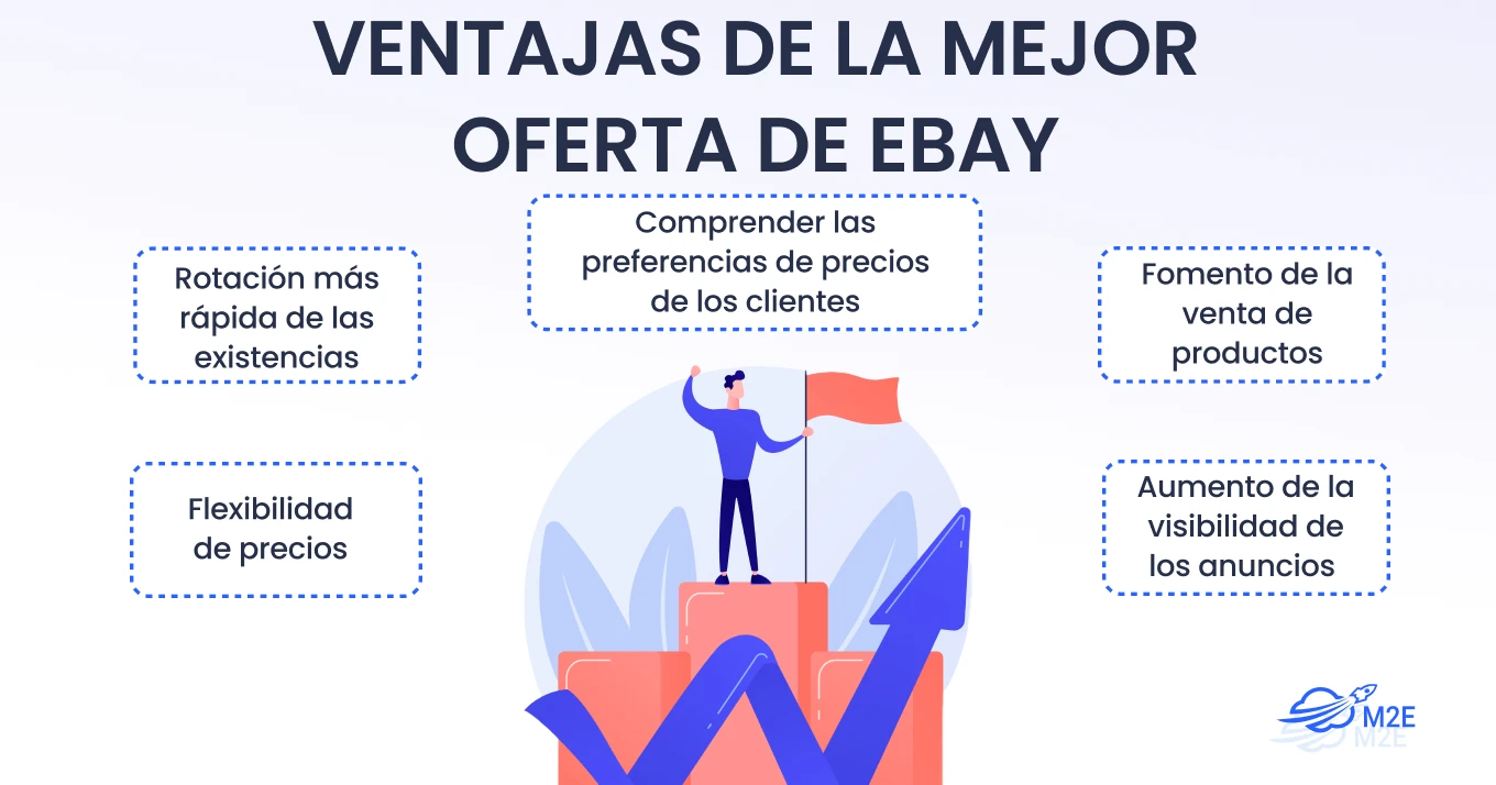 Ventajas de la Mejor Oferta de eBay
