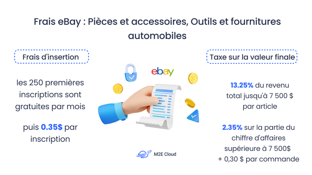 Frais eBay : Pièces et accessoires, Outils et fournitures automobiles