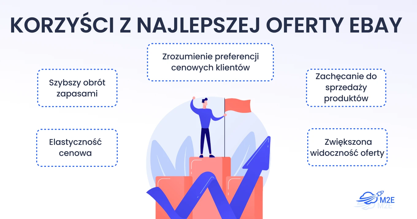 Korzyści z najlepszej oferty eBay