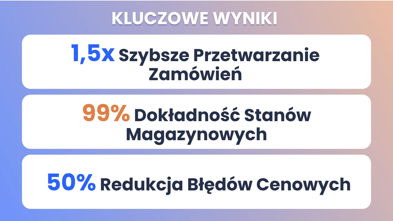 Kluczowe wyniki