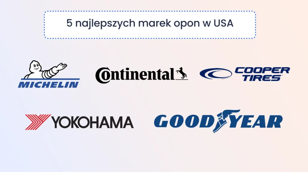Najlepsze marki opon w USA: Michelin, Continental, Cooper, Yokohama i Goodyear.