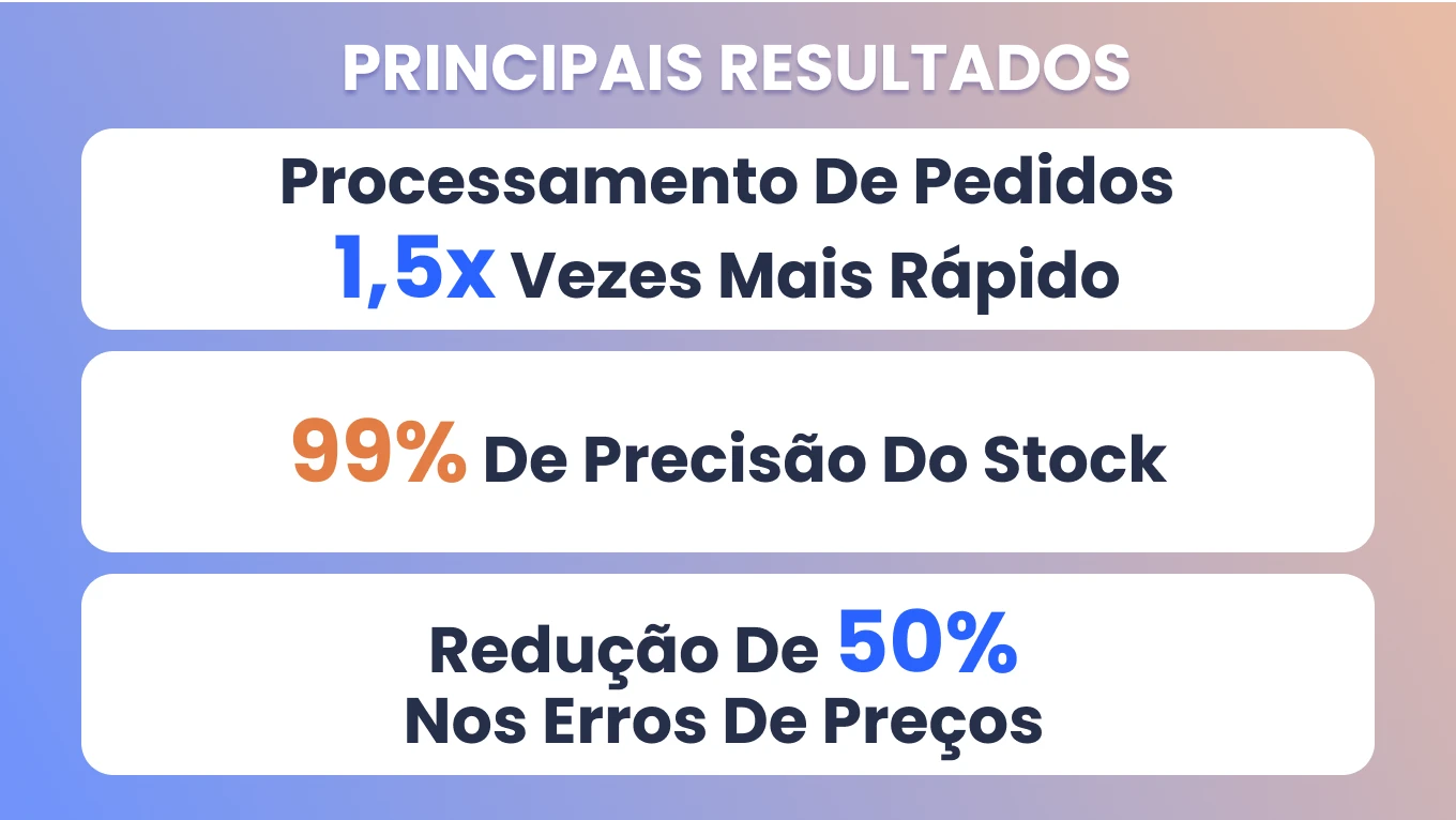 Principais resultados