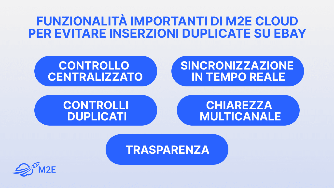 Come evitare inserzioni duplicate su eBay con M2E Multichannel Connect