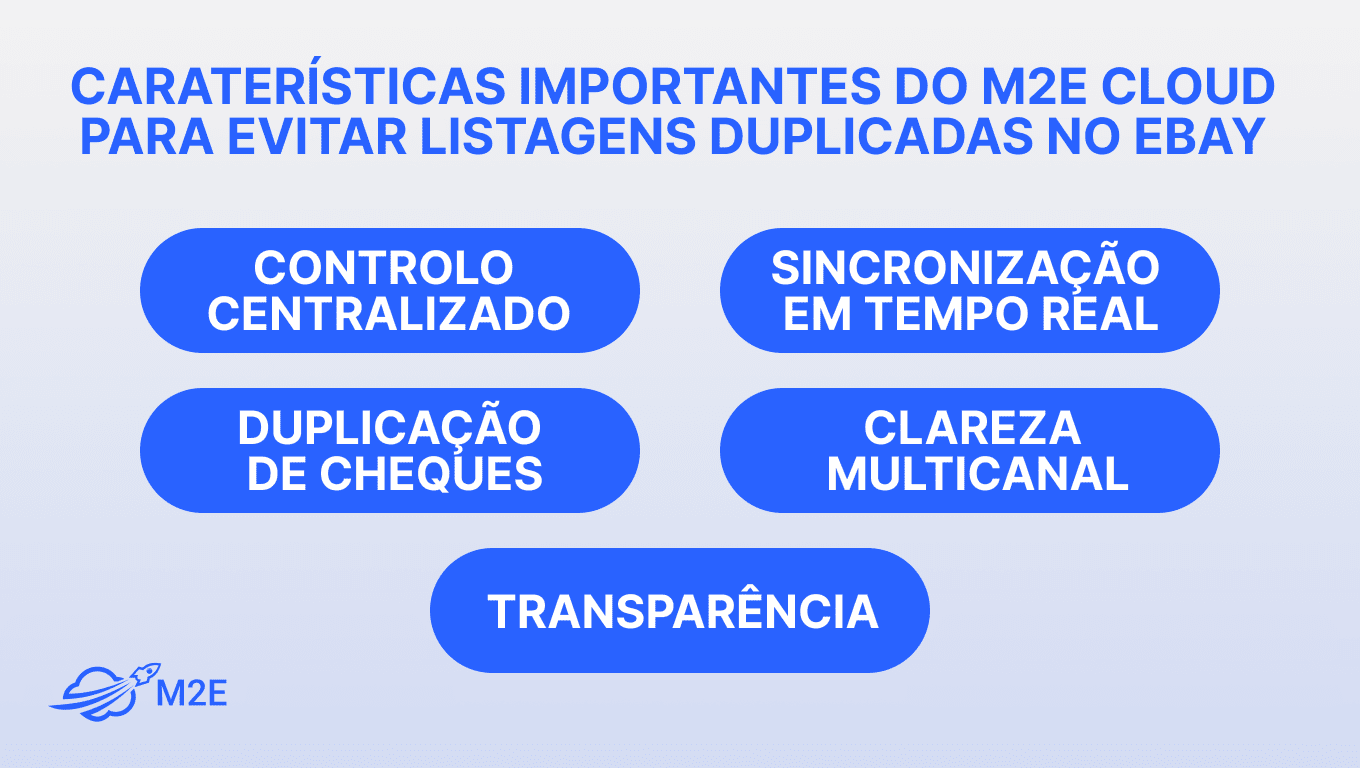 Como evitar listagens duplicadas no eBay com o M2E Multichannel Connect