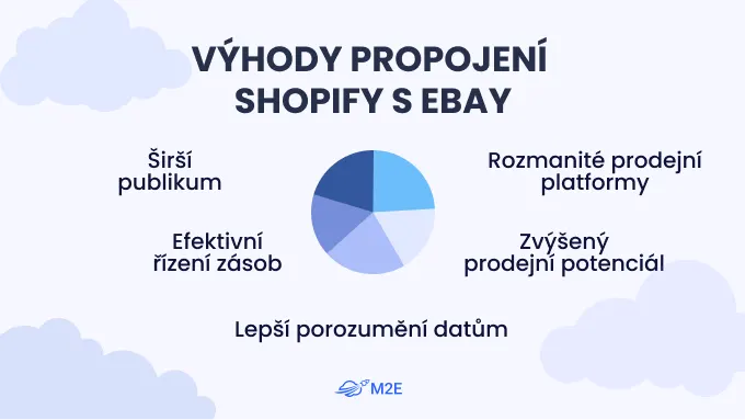 Výhody propojení Shopify s eBay