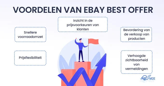 Voordelen van eBay's Best Offer