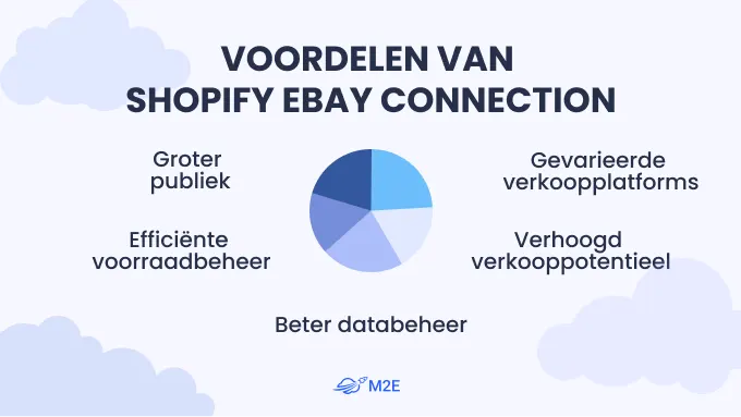 Voordelen van Shopify eBay Connection