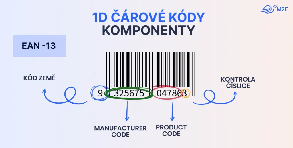 Jednorozměrné (1D) čárové kódy