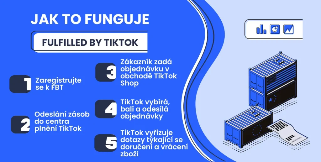 Jak funguje služba Fulfilled by TikTok