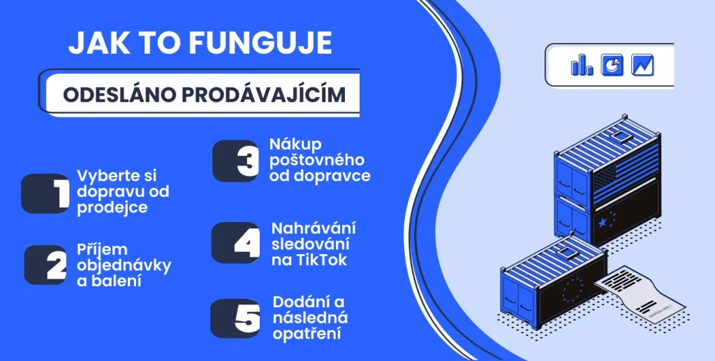 Odesláno prodávajícím - jak to funguje