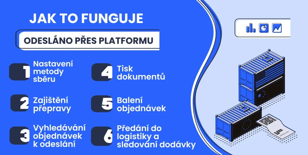 Zasílání přes platformu - jak to funguje
