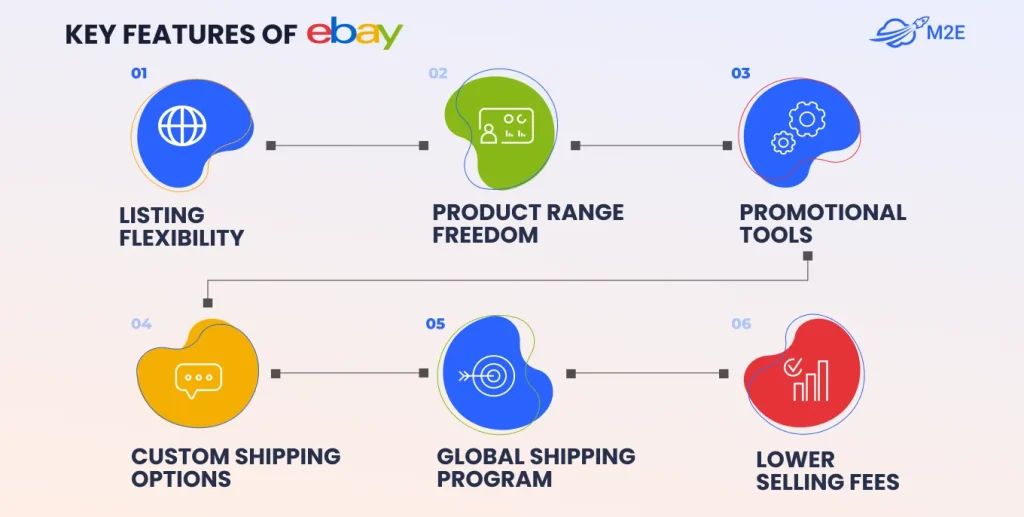 key features of eBay