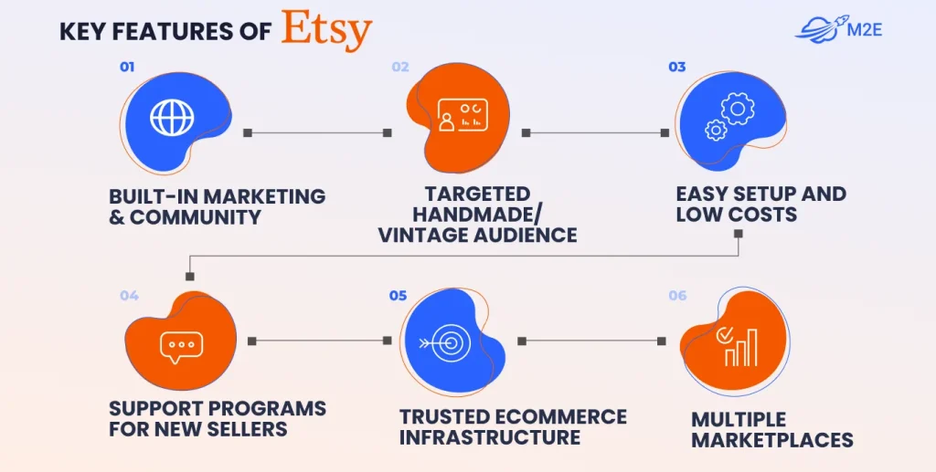 Etsy key features