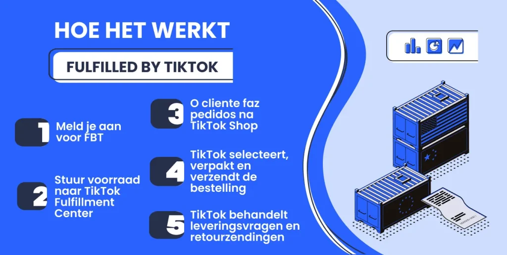 Hoe Fulfilled by TikTok werkt