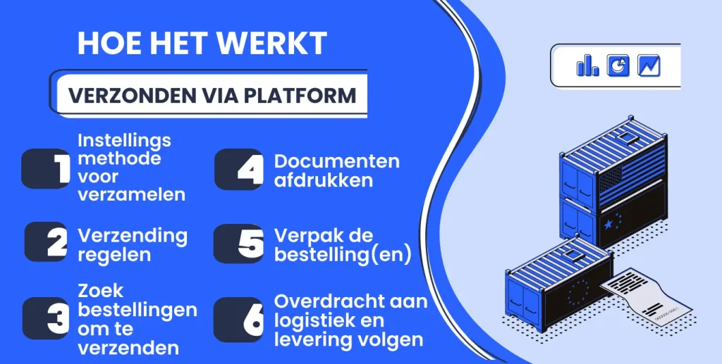 Verzonden via Platform - Hoe het werkt