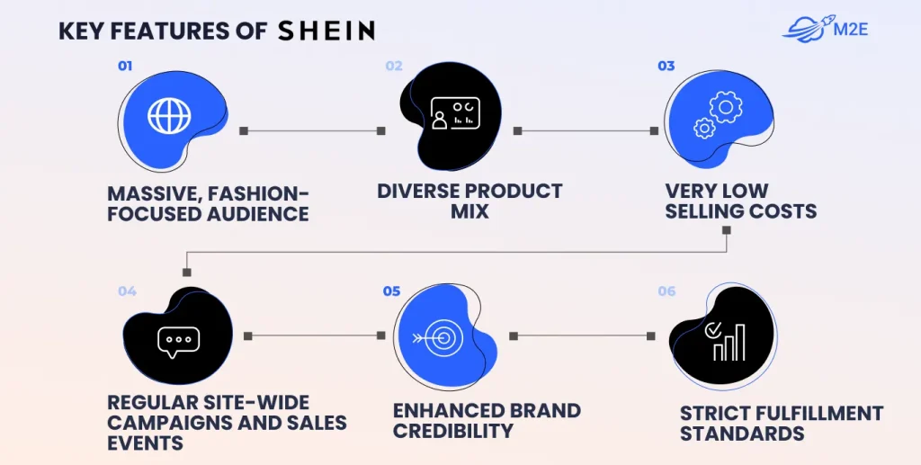 SHEIN Marketplace key features