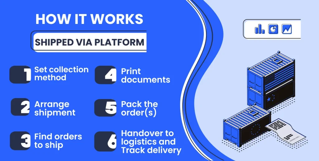 Shipped via Platform - How it works