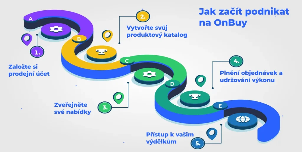 Jak začít podnikat na OnBuy