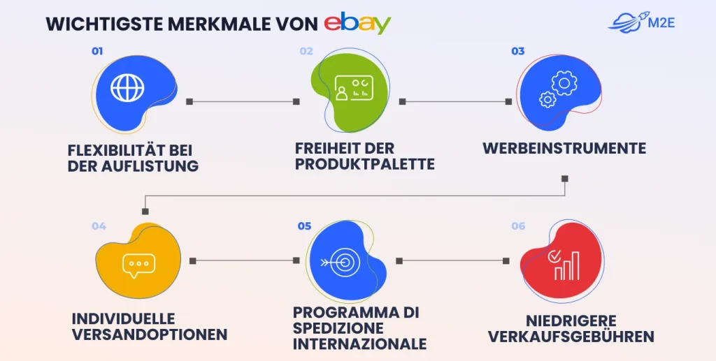 Wichtigste Funktionen von eBay