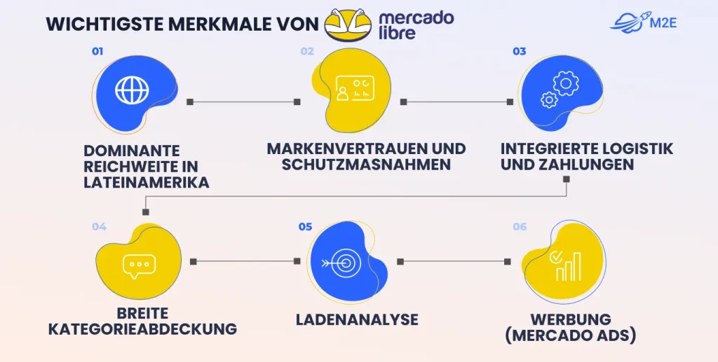 Wichtigste Funktionen von Mercado Libre