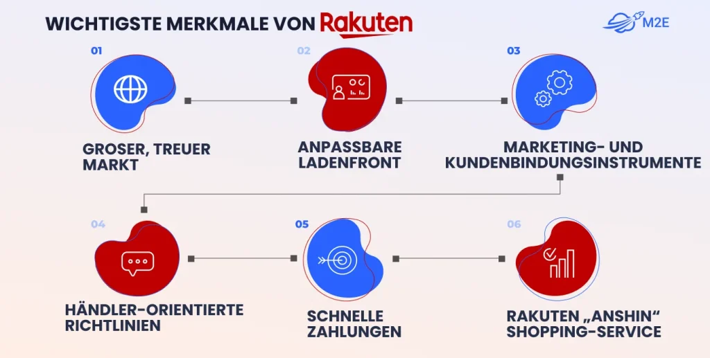 Wichtigste Funktionen von Rakuten Ichiba