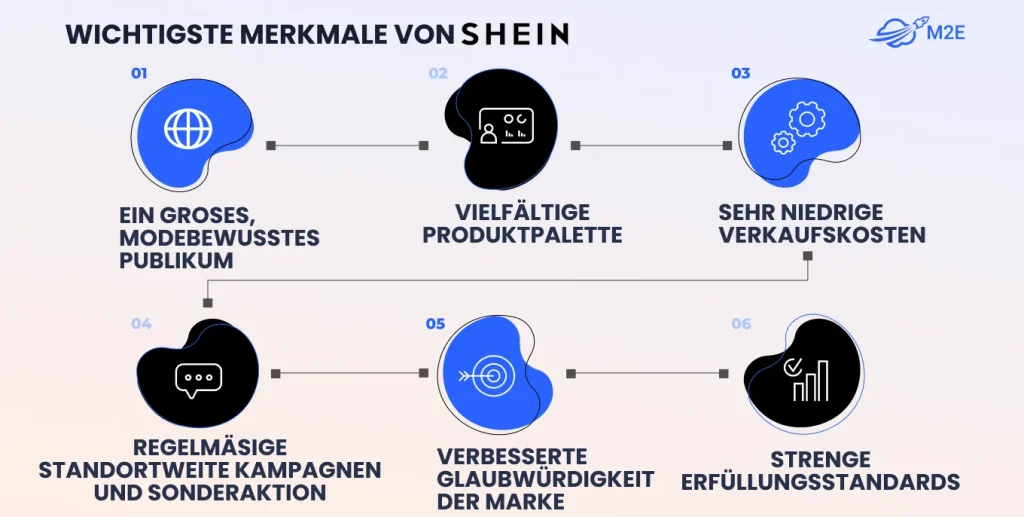 Die wichtigsten Funktionen des SHEIN Marketplace