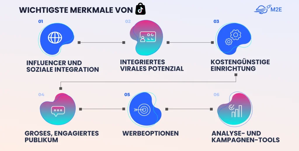Wichtigste Funktionen von TikTok Shop