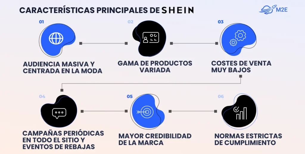 Características principales de SHEIN Marketplace